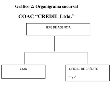 Tabla 1: Responsables de área 