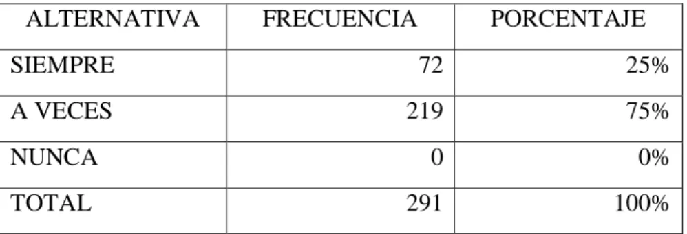 Tabla 5: Servicios cooperativos 