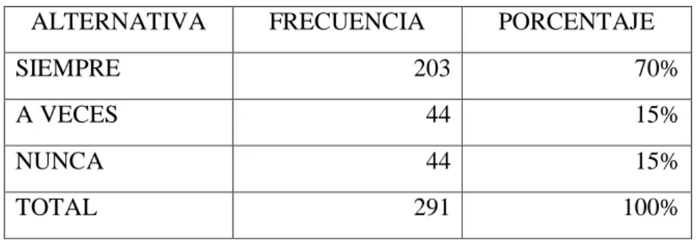 Tabla 9: Calidad en el trato  