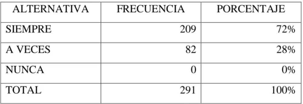 Tabla 10: Utilización de servicios crediticios