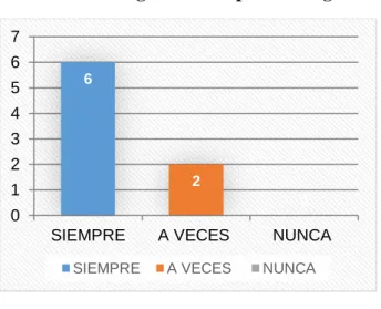 Tabla 14: Acogimiento al plan de negocios