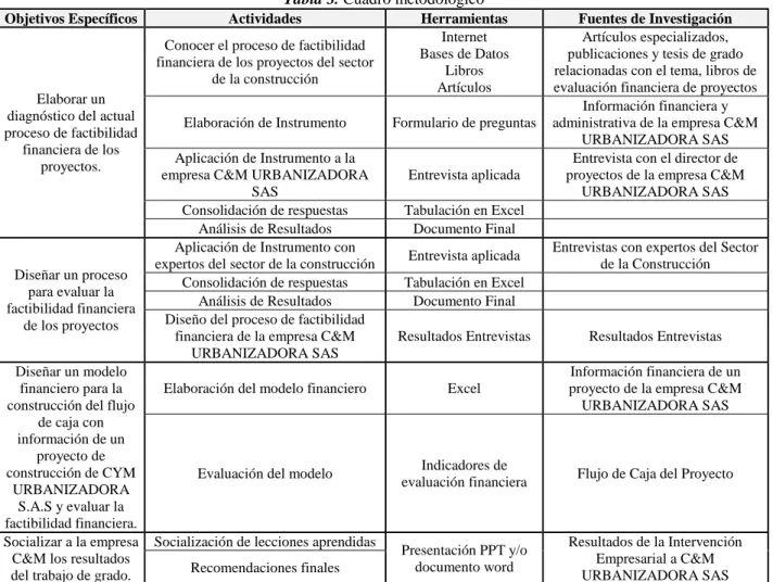 Tabla 3. Cuadro metodológico 