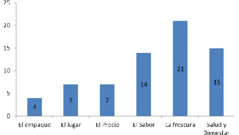 Figura 15 Generalmente en donde realiza su compra de jugos naturales 