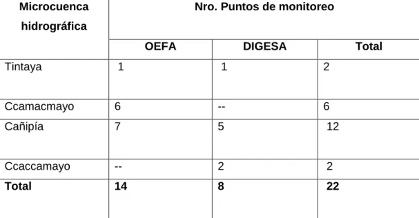 Tabla  4.6:  Puntos  de  monitoreo  de  Suelos  –  Mesa  de  Diálogo  Espinar  (MSAP) 