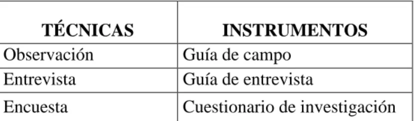 Tabla Nº 7: Fuentes Primarias 