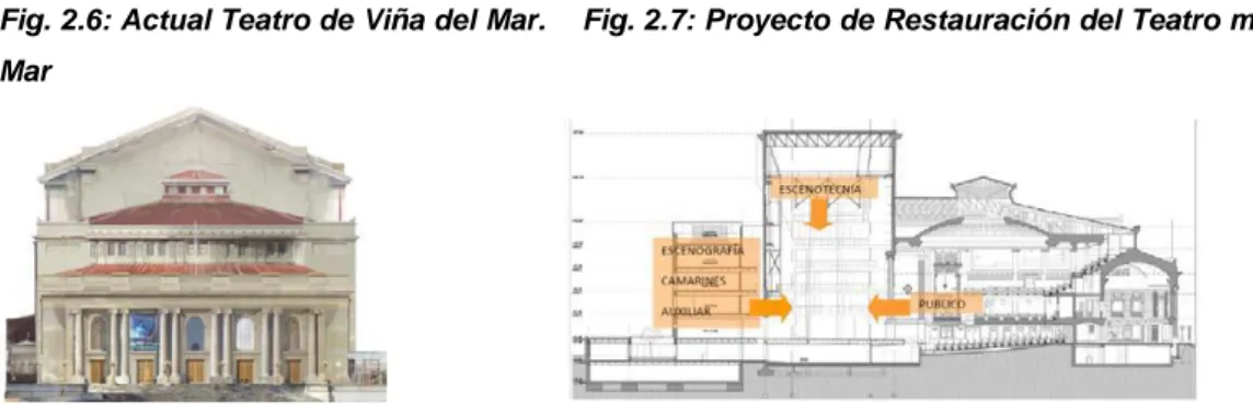 Fig. 2.6: Actual Teatro de Viña del Mar.    Fig. 2.7: Proyecto de Restauración del Teatro municipal de Viña del  Mar 