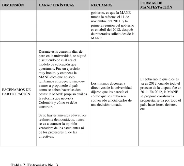 Tabla 7. Entrevista No. 3.