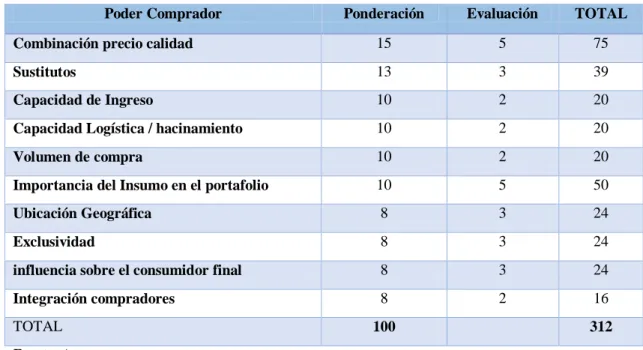Cuadro 8.- El poder Comprador 