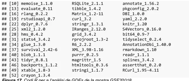 Figura 17. Codi R per a l’anàlisi de GDEs de la mostra GSE32018. 