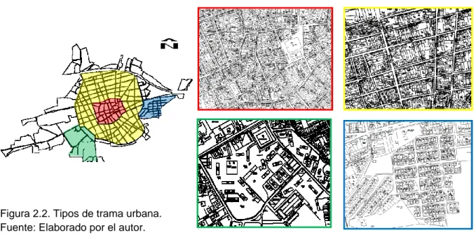 Figura 2.2. Tipos de trama urbana.  