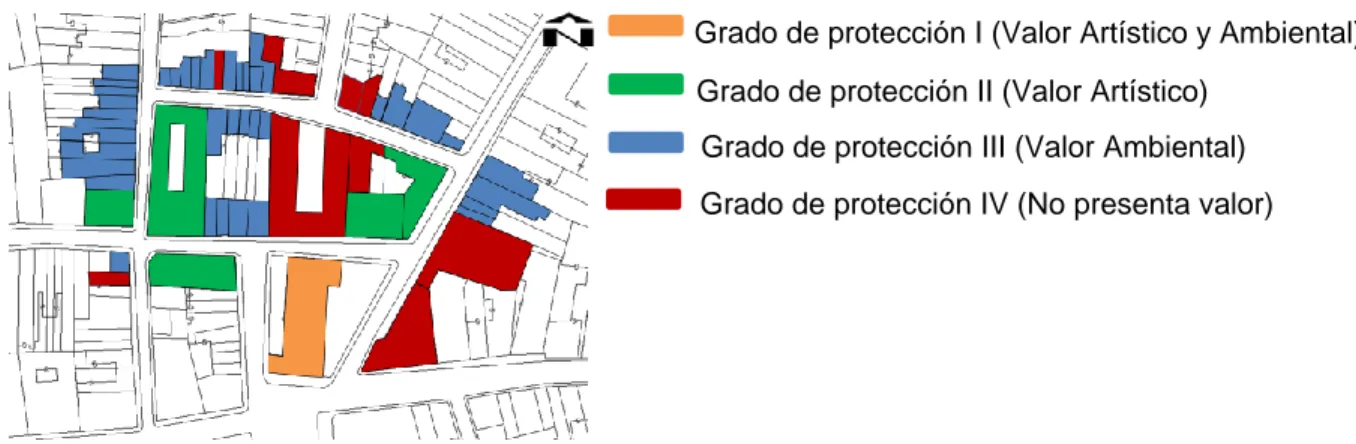 Figura 2.12. Grado de protección de las edificaciones. 