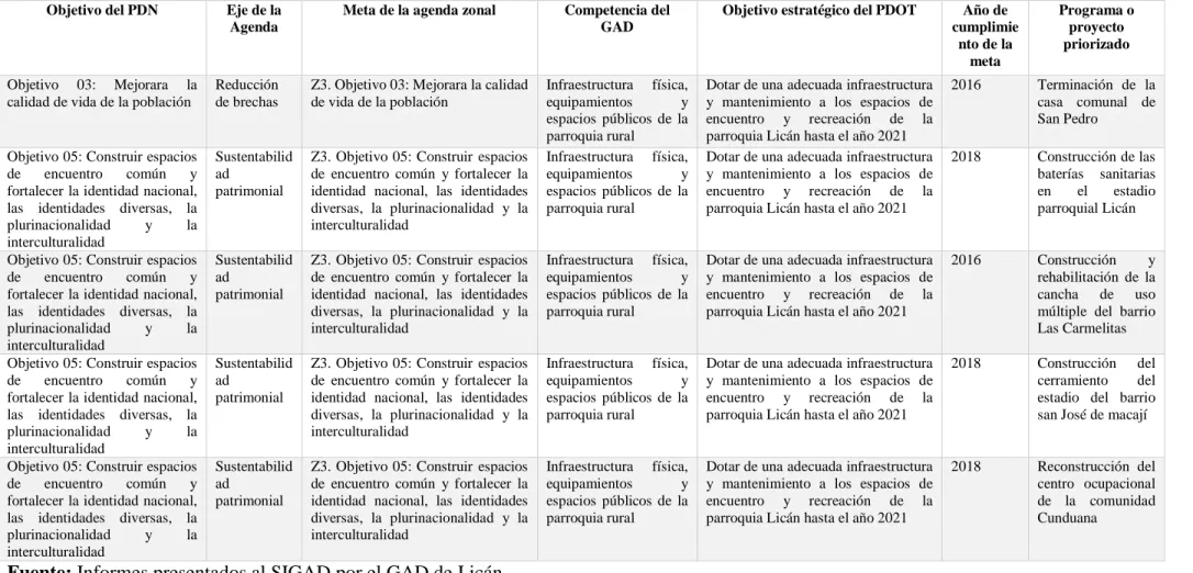 Tabla 19: Informe presentado al SIGAD año 2014 