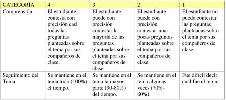 Tabla 4. Ejemplo de matriz de evaluación para exposiciones. 