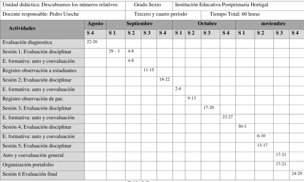 Tabla 3 Cronograma 