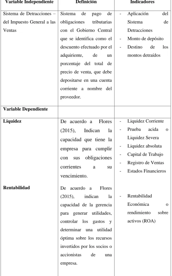 TABLA NRO. 1 OPERACIONALIZACIÓN DE VARIABLES  Variable Independiente  Definición  Indicadores  Sistema  de  Detracciones  – 