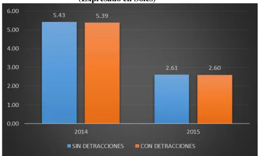 GRÁFICO NRO. 1 LIQUIDEZ GENERAL 