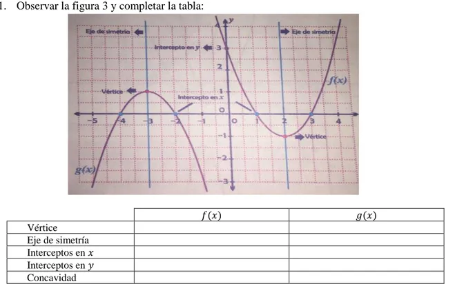 Figura 3 y tabla tomados de (Saber Matemático 9, 2013, p.33) 