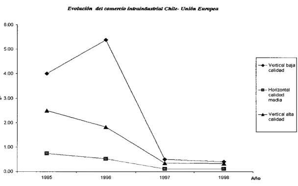 Gráfico 5.3