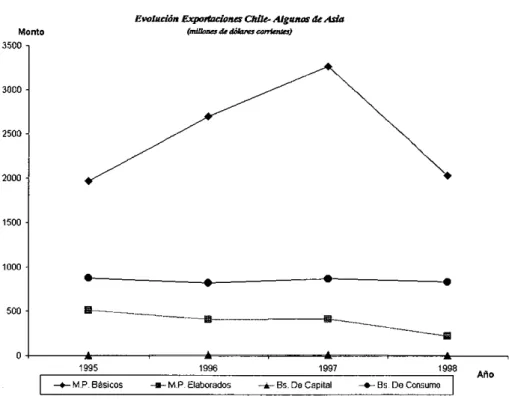 Gráfico 4.6