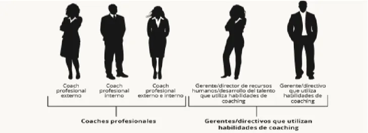 Ilustración 3 Tipos de coach profesional 