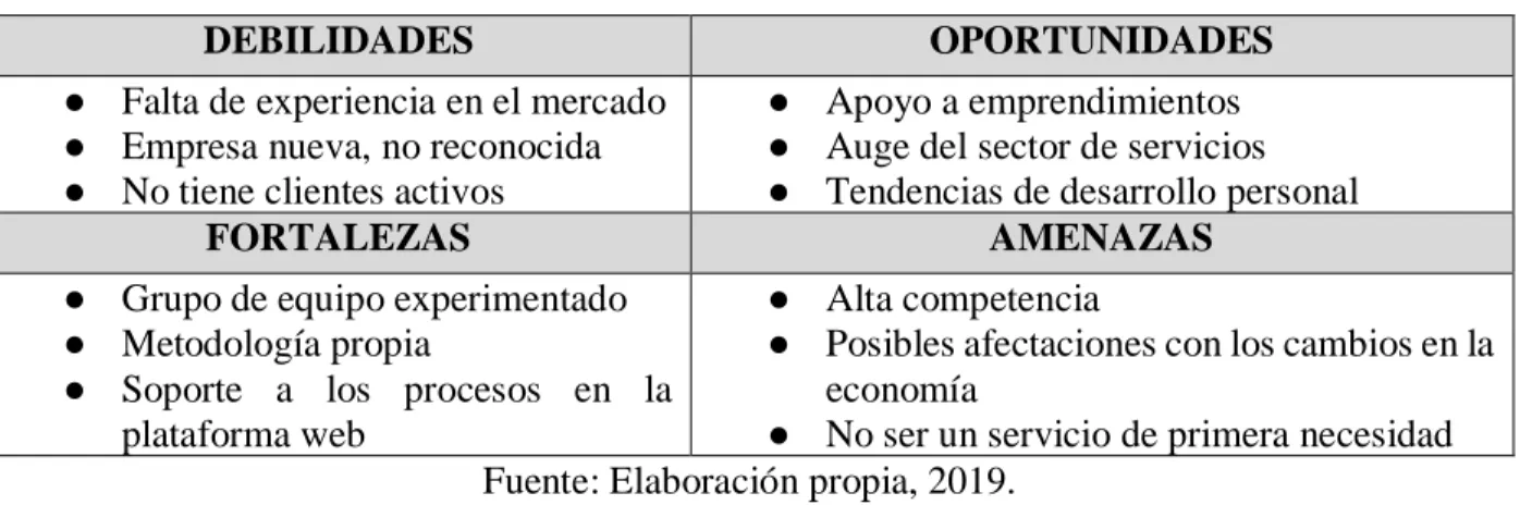 Tabla 3 DOFA Gaudium 
