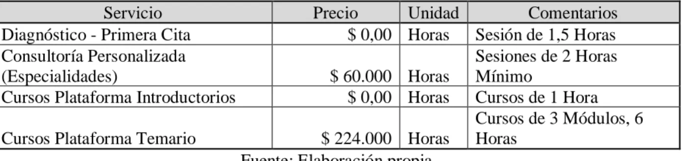 Tabla 4 Solicitud cotización 