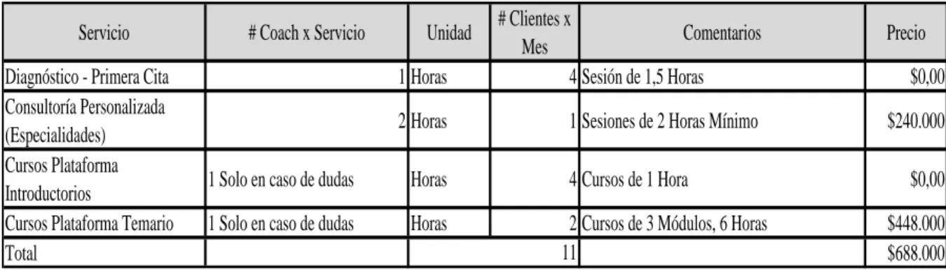 Tabla 5 Capacidad mensual 