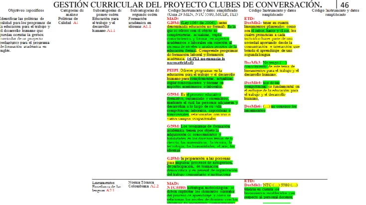 Tabla 5. Matriz de ordenación de datos. 