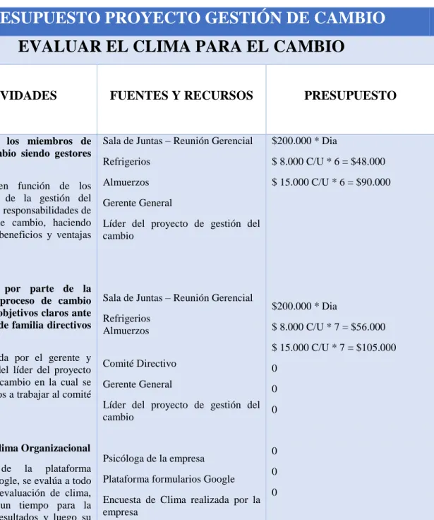 Tabla 5  Presupuesto 