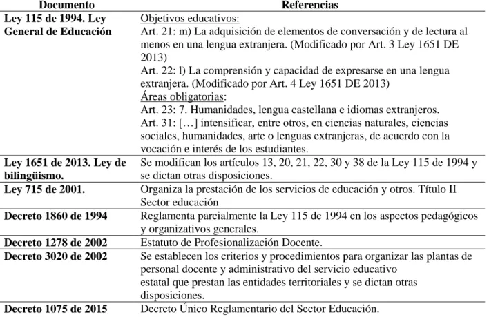 Tabla 3. Marco Normativo 