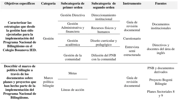 Tabla 4. Matriz categorial de análisis