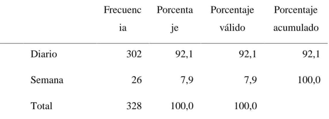 Tabla 11: Frecuencia de consumo 