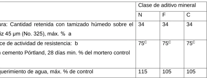 Tabla 2 — Requisitos físicos (NC528, 2013) 