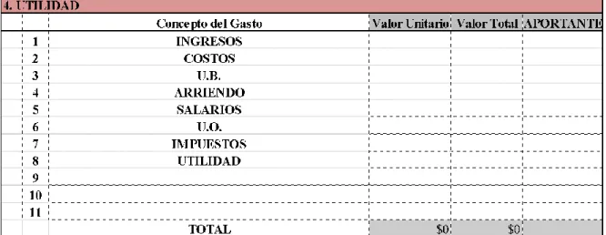 Tabla 6. Utilidad de un concierto. Elaboración propia 