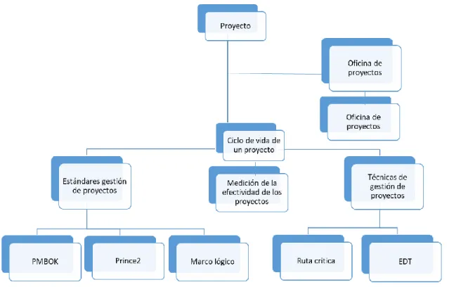 Figura 1. Mapa conceptual del marco teórico 