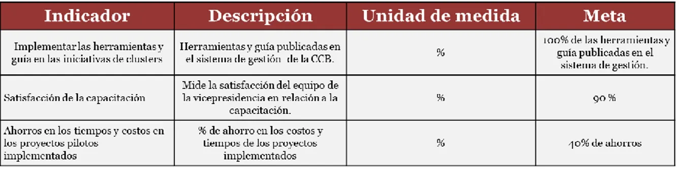 Hitos Y Entregables Propuesta De Implementación De La Guía Y Formatos Para La Gestión De Proy 8046