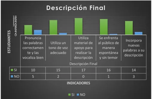 Figura 3.-  Descripción Final 