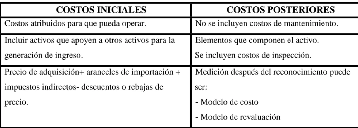 CUADRO RESUMEN 1 