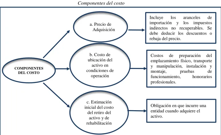 CUADRO RESUMEN 2  Componentes del costo 