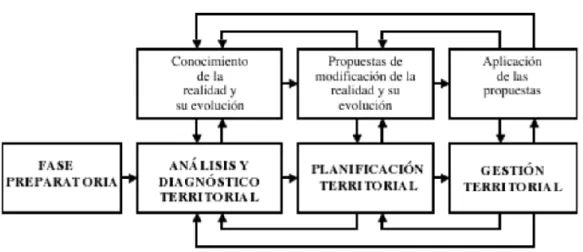 Figura 4: Fases para la elaboración de un plan 