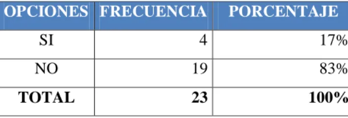 Tabla 4: Seguimiento a los proyectos 