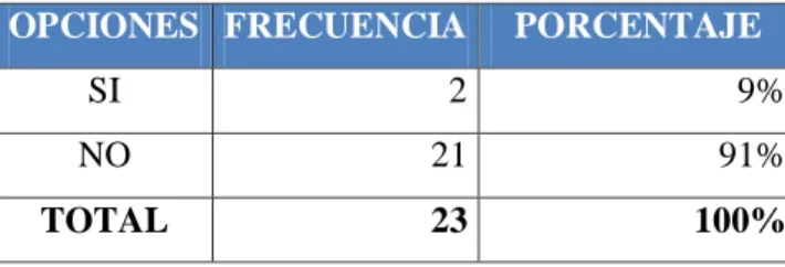 Tabla 5: Planificación Proyectos 