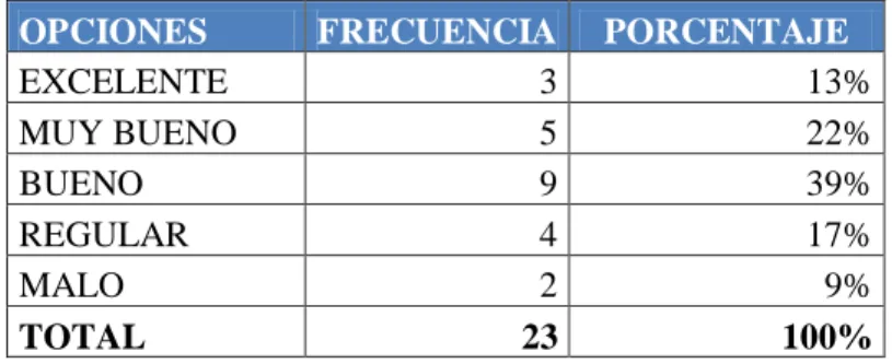 Tabla 6: Planificación y Ejecución 