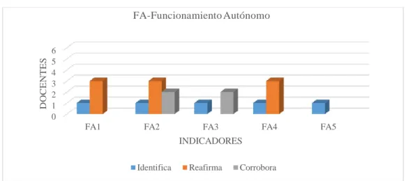 Figura No. 6 - Categoría CD - Subcategoría MFA 