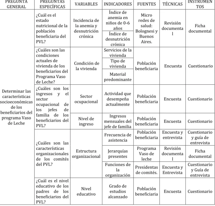 Tabla 3. Operacionalización de variables 
