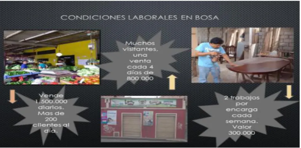 Ilustración 5 Power Point proyecto síntesis. 