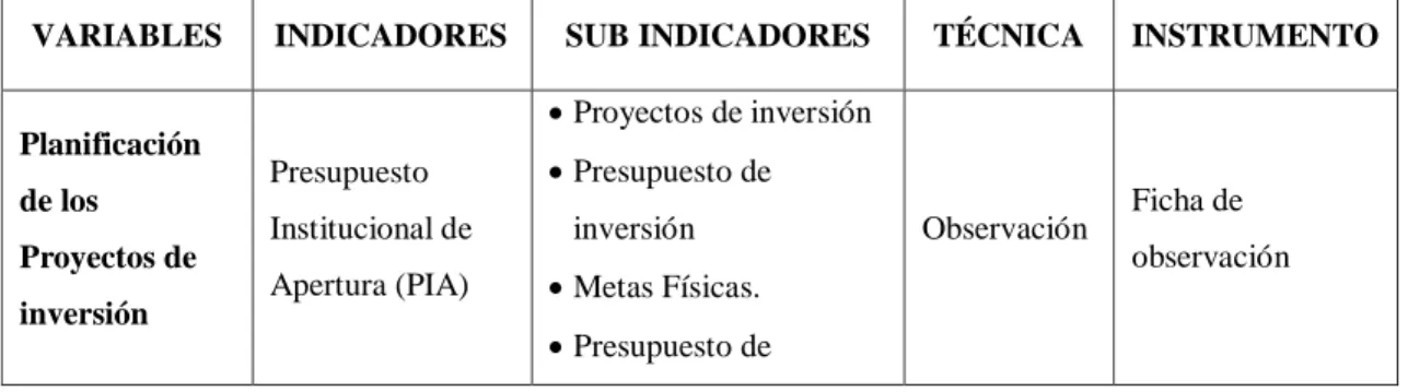 CUADRO N°  2: VARIABLES, TÉCNICAS E INSTRUMENTOS 