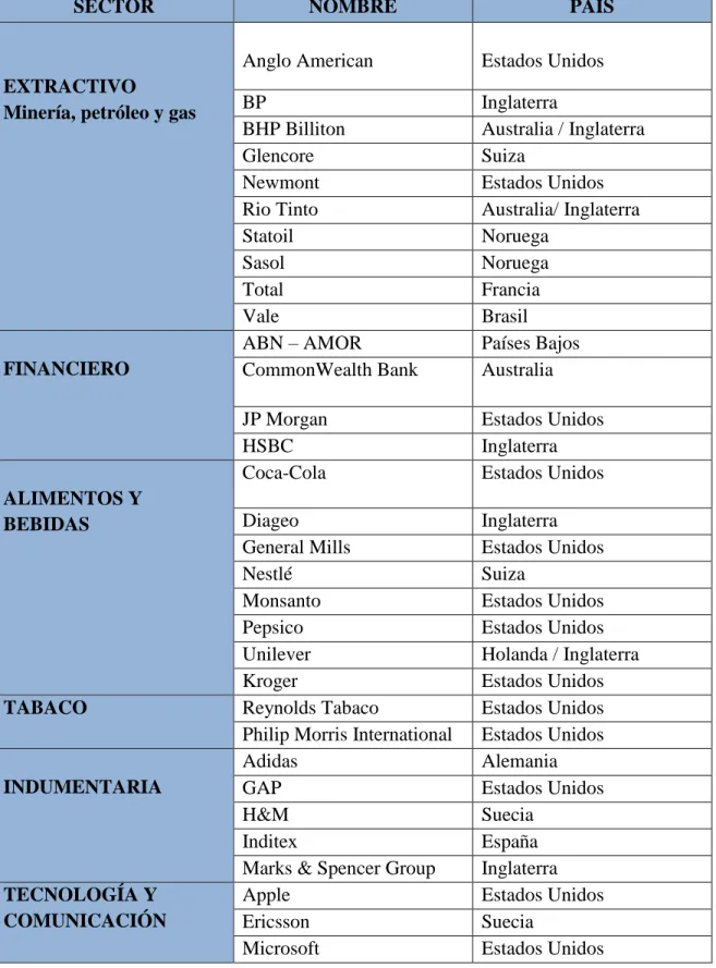 Tabla 3-1. Empresas estudiadas. Información 2015-2017 