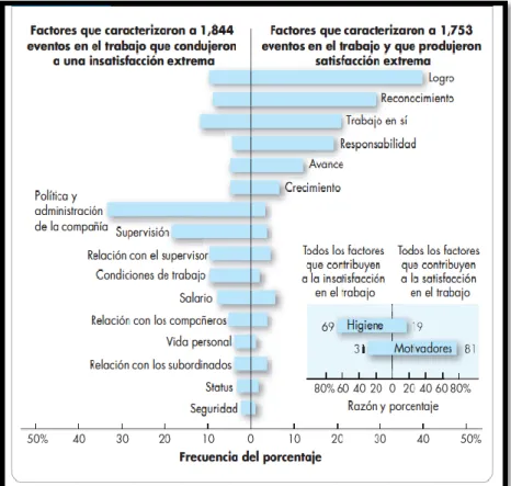 Figura 4. Comparación de satisfactores e insatisfactores 