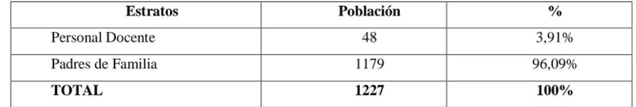 Tabla 2  Población para Encuesta